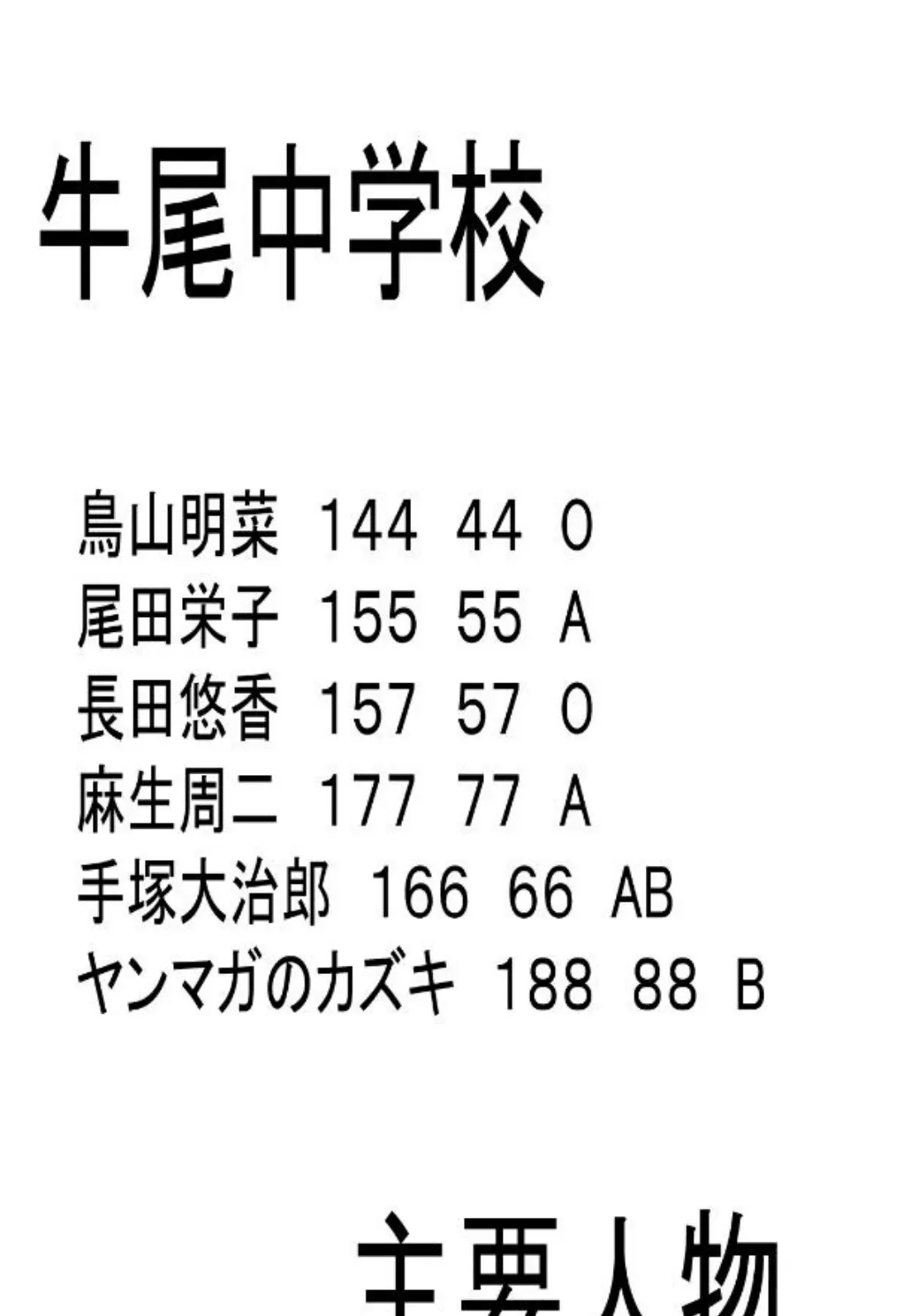 鳥山三世の地獄2 【分冊版】 1 3ページ