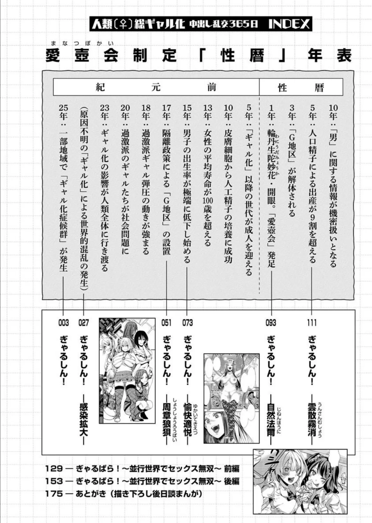 人類（♀）総ギャル化 中出し乱交365日 2ページ